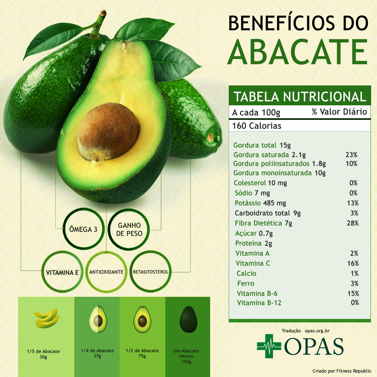abacate e vitamina B12