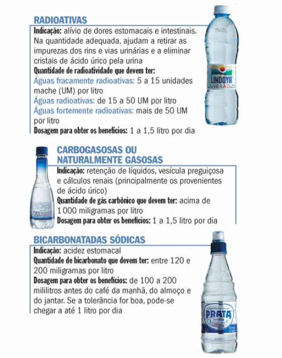 Como a Água com Gás Pode Ajudar no Controle do Apetite?