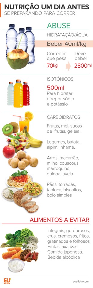 alimentação para corredores iniciantes