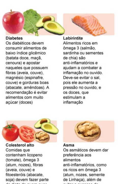 Guia Completo de Suplementação para Addison