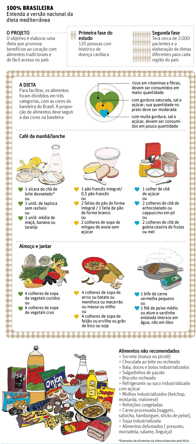 alimentação para quem tem febre mediterrânea familiar