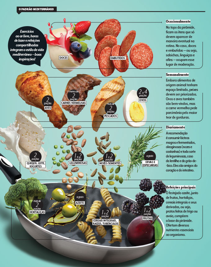 Os 5 Melhores Temperos Anti-inflamatórios Naturais