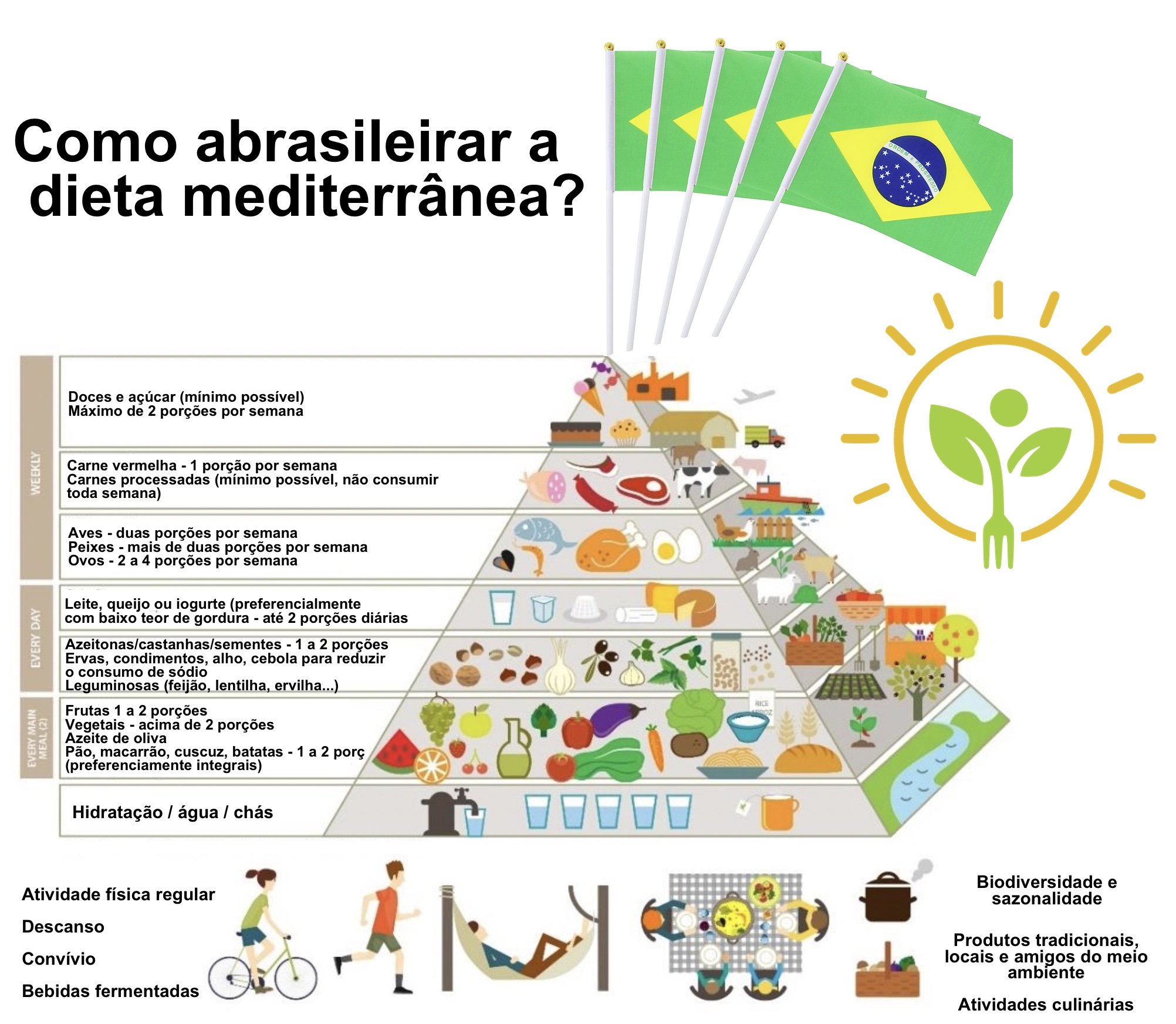 Receitas Mediterrâneas Anti-inflamatórias para o Dia a Dia