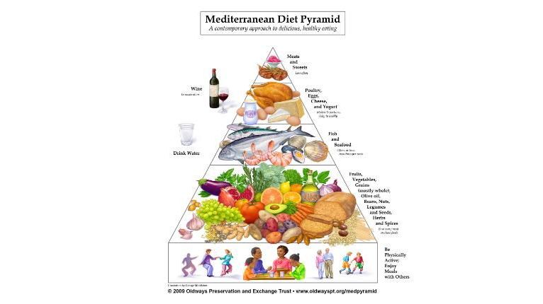 Entrevista com Nutricionista: Gerenciando a FMF com a Alimentação