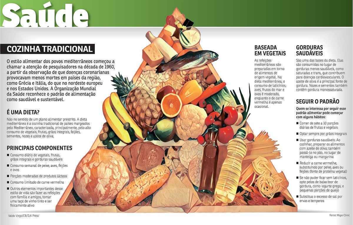 alimentação para quem tem febre mediterrânea familiar