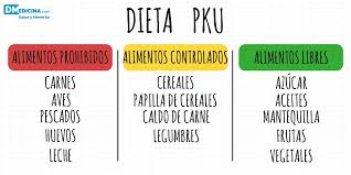 Como Obter a Fórmula Gratuita pelo SUS para PKU