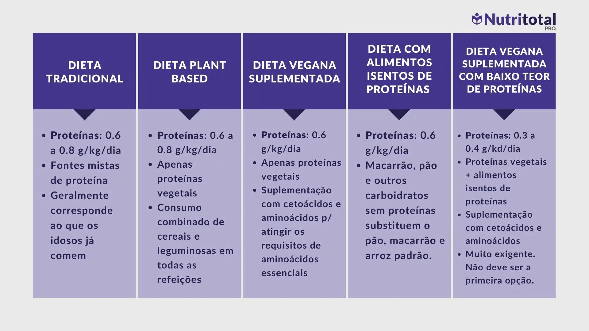 Potássio e Fósforo: Como Gerenciar na Doença Renal