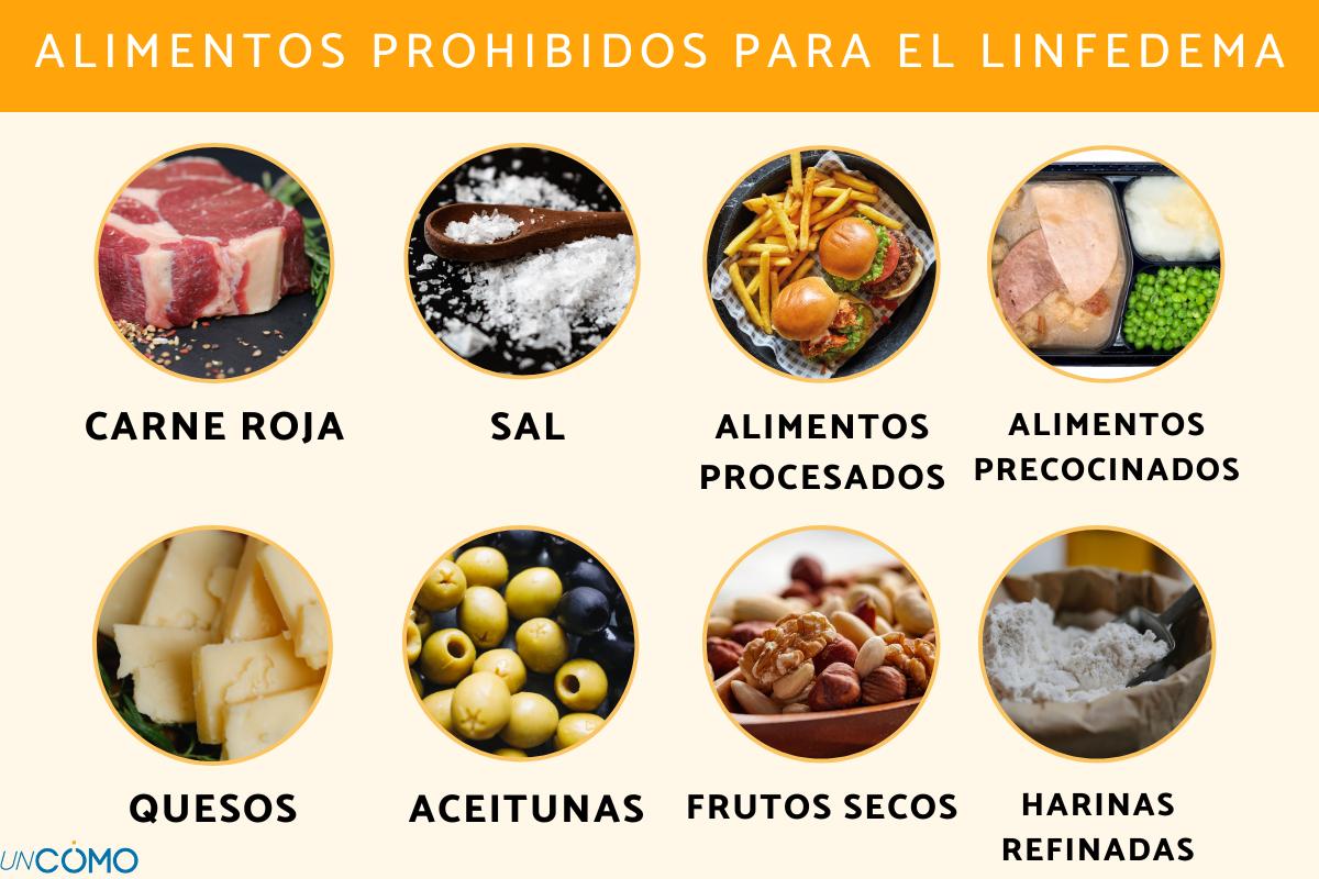 Receitas anti-inflamatórias para linfedema