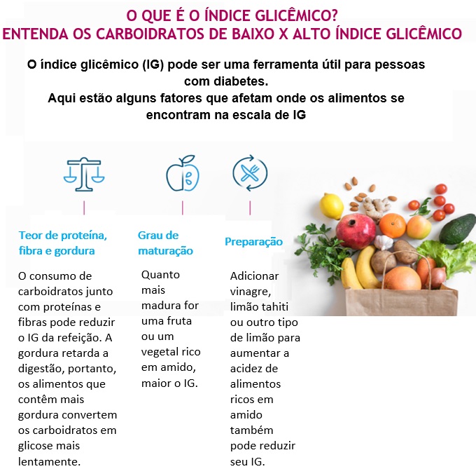 Guia Completo de Alimentos com Baixo IG para Emagrecimento