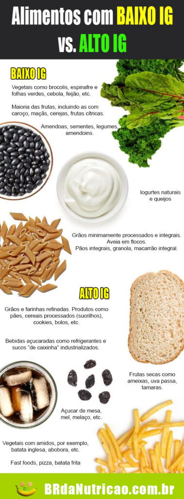 Como Montar um Cardápio Equilibrado com Baixo Índice Glicêmico