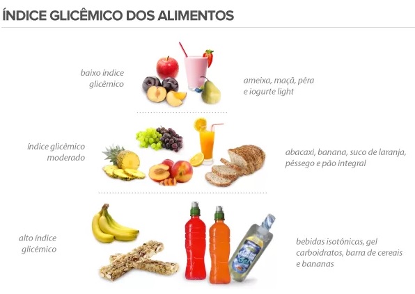 Mitos e Verdades sobre o Índice Glicêmico dos Alimentos