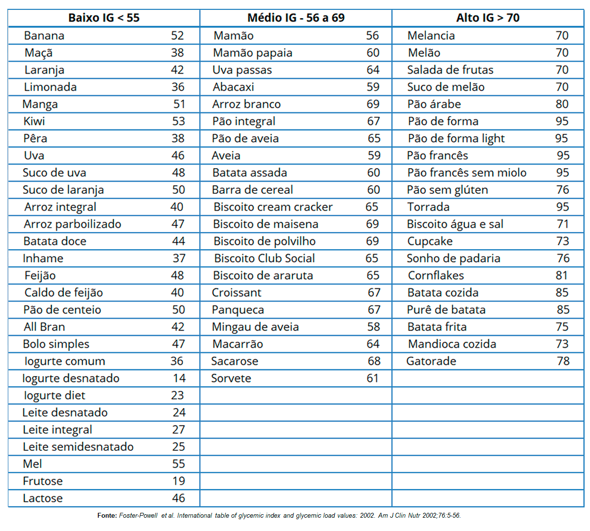 10 Receitas Rápidas com Baixo Índice Glicêmico