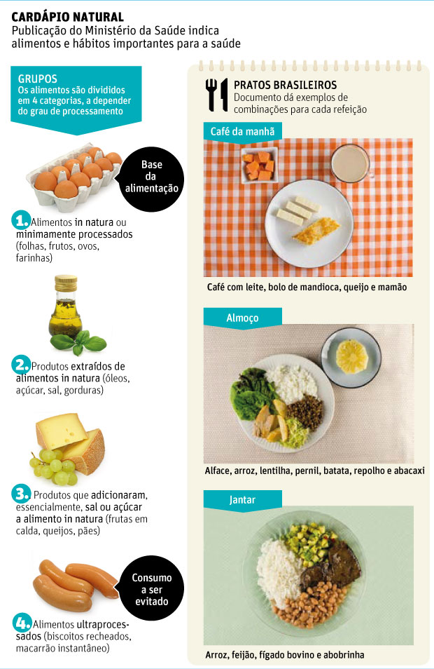 erros comuns ao comprar vegetais in natura