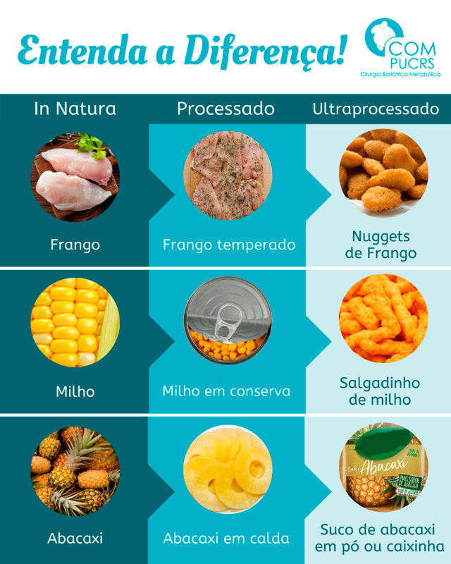 diferença entre processados e minimamente processados