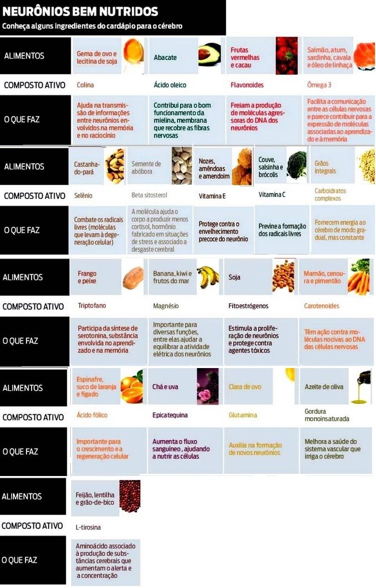 Como os vegetais de folhas verdes protegem sua memória