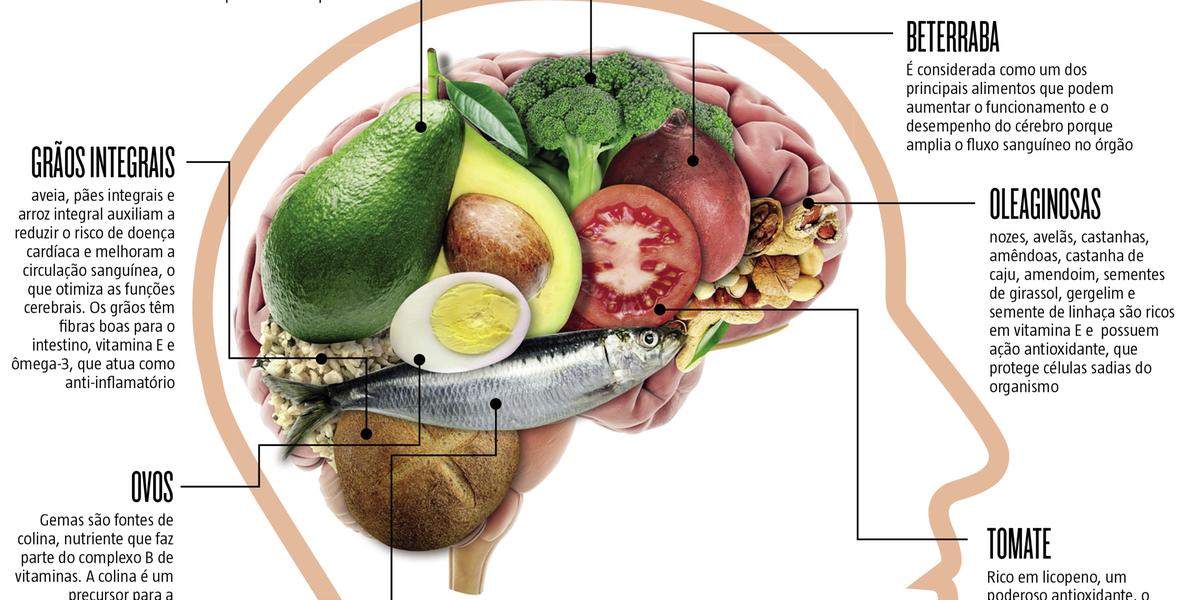 Guia Completo da Dieta MIND: Benefícios e Cardápio