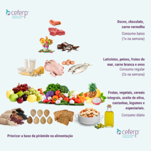 Como a obesidade afeta a fertilidade