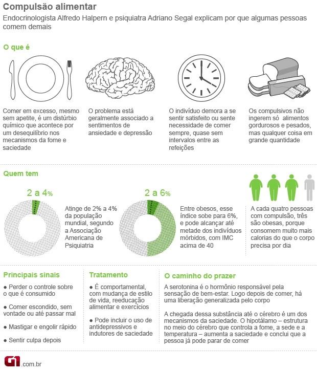 alimentos para controlar a compulsão alimentar