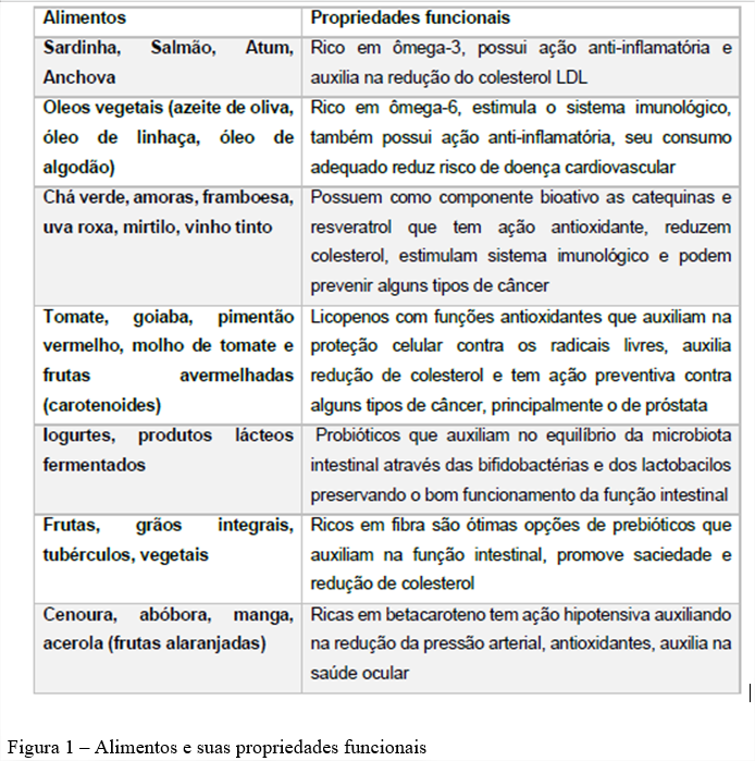 Receitas Anti-inflamatórias para Aliviar a Endometriose