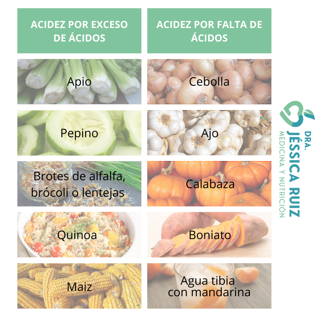 alimentos para evitar a acidez no estômago