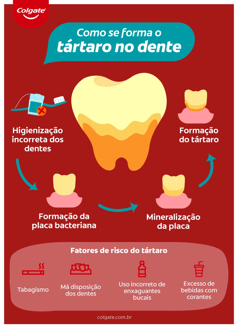 Como a Escovação Correta Complementa a Dieta Anticárie