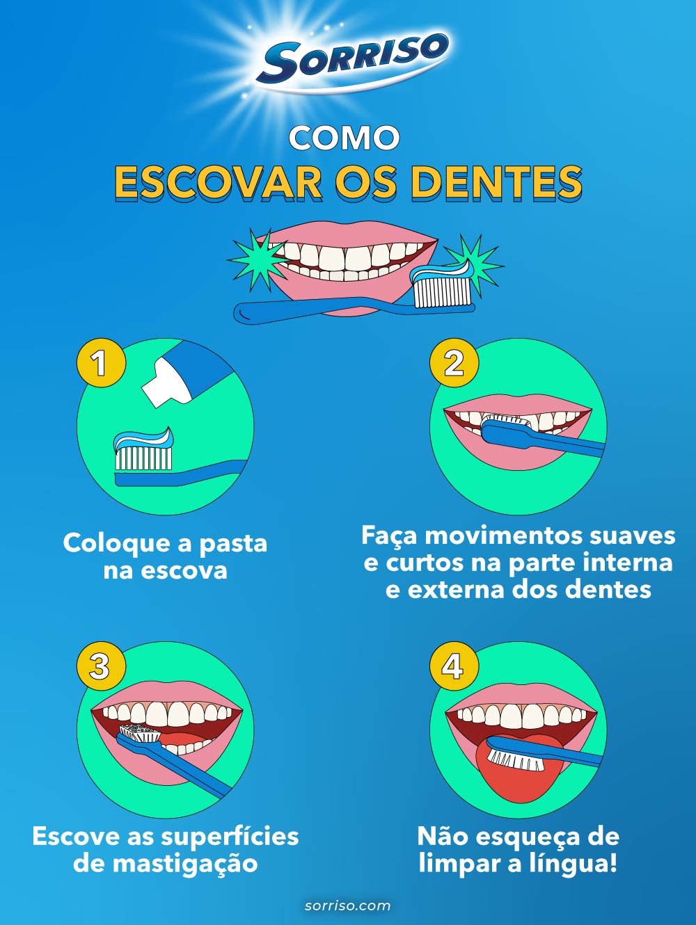 Mitos e Verdades sobre Chicletes e Saúde Dental