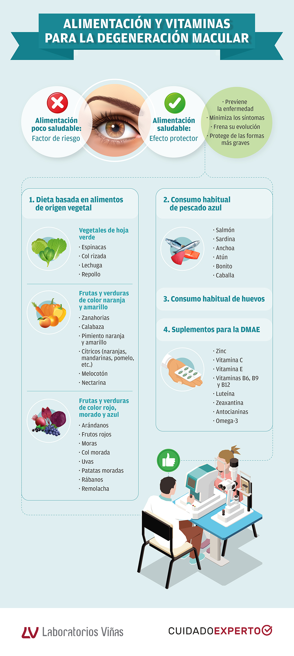Como a esclerose múltipla afeta os olhos