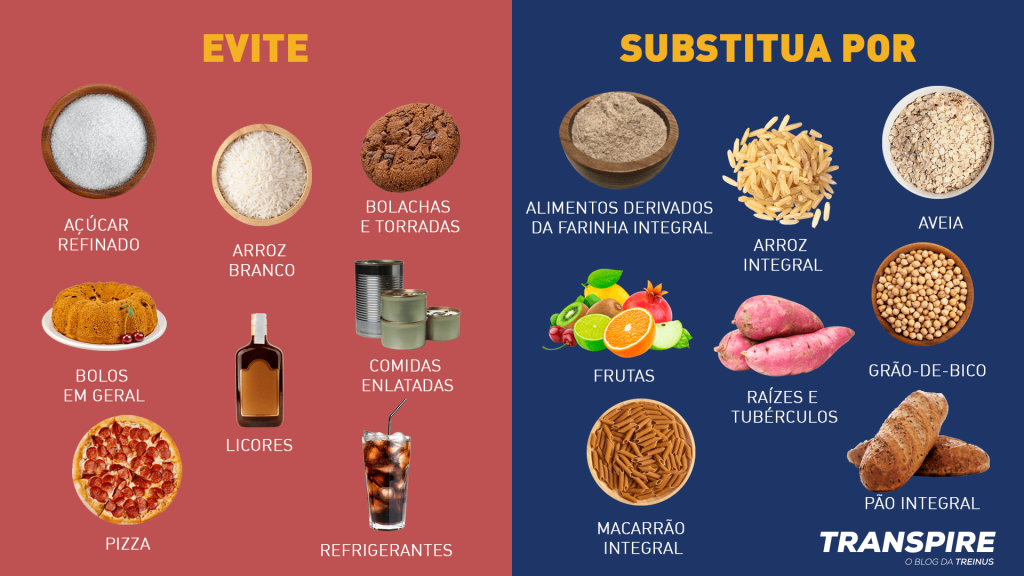 A Importância da Vitamina A para a Retina