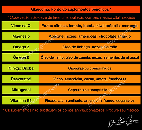 alimentos para evitar a progressão do glaucoma