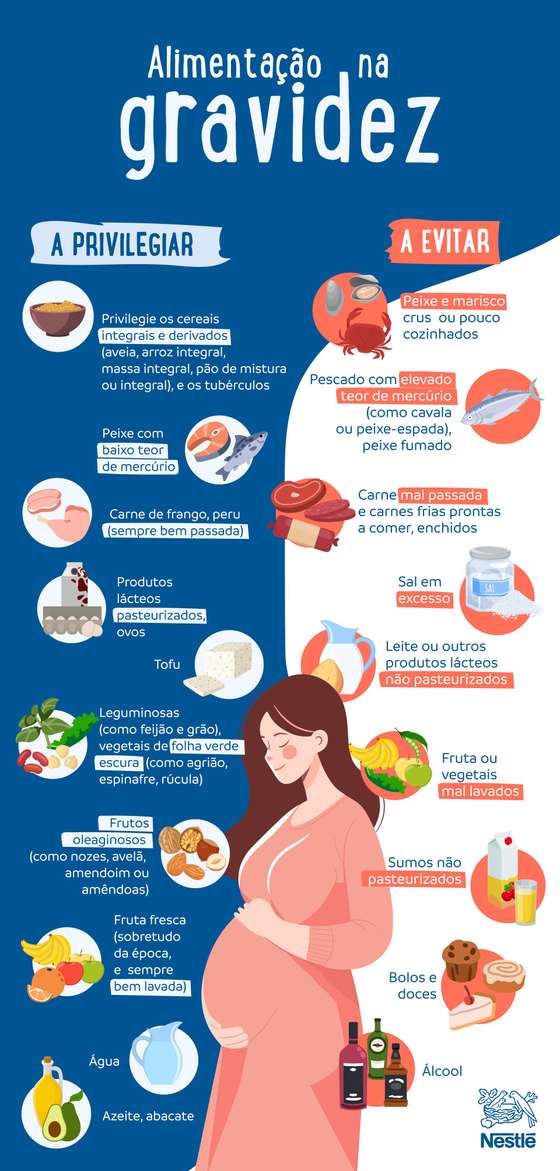 alimentos para evitar azia na gravidez