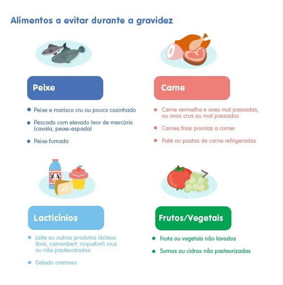 Dicas de Hábitos Alimentares para Gestantes com Azia