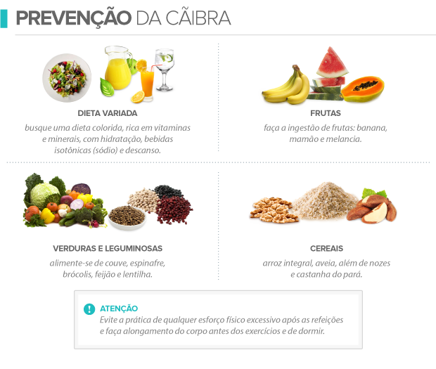 5 Alimentos Essenciais para Prevenir Cãibras