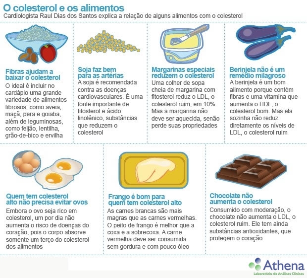 alimentos para evitar o mau colesterol