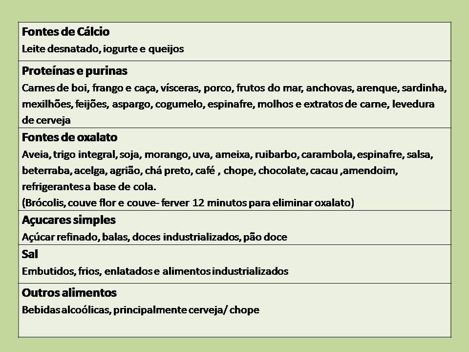 Mitos e Verdades sobre a Dieta para Pedras nos Rins
