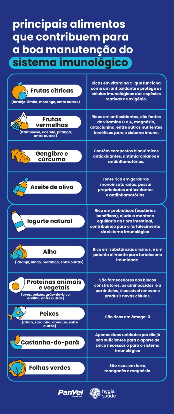 Guia completo de vitaminas para a imunidade das crianças