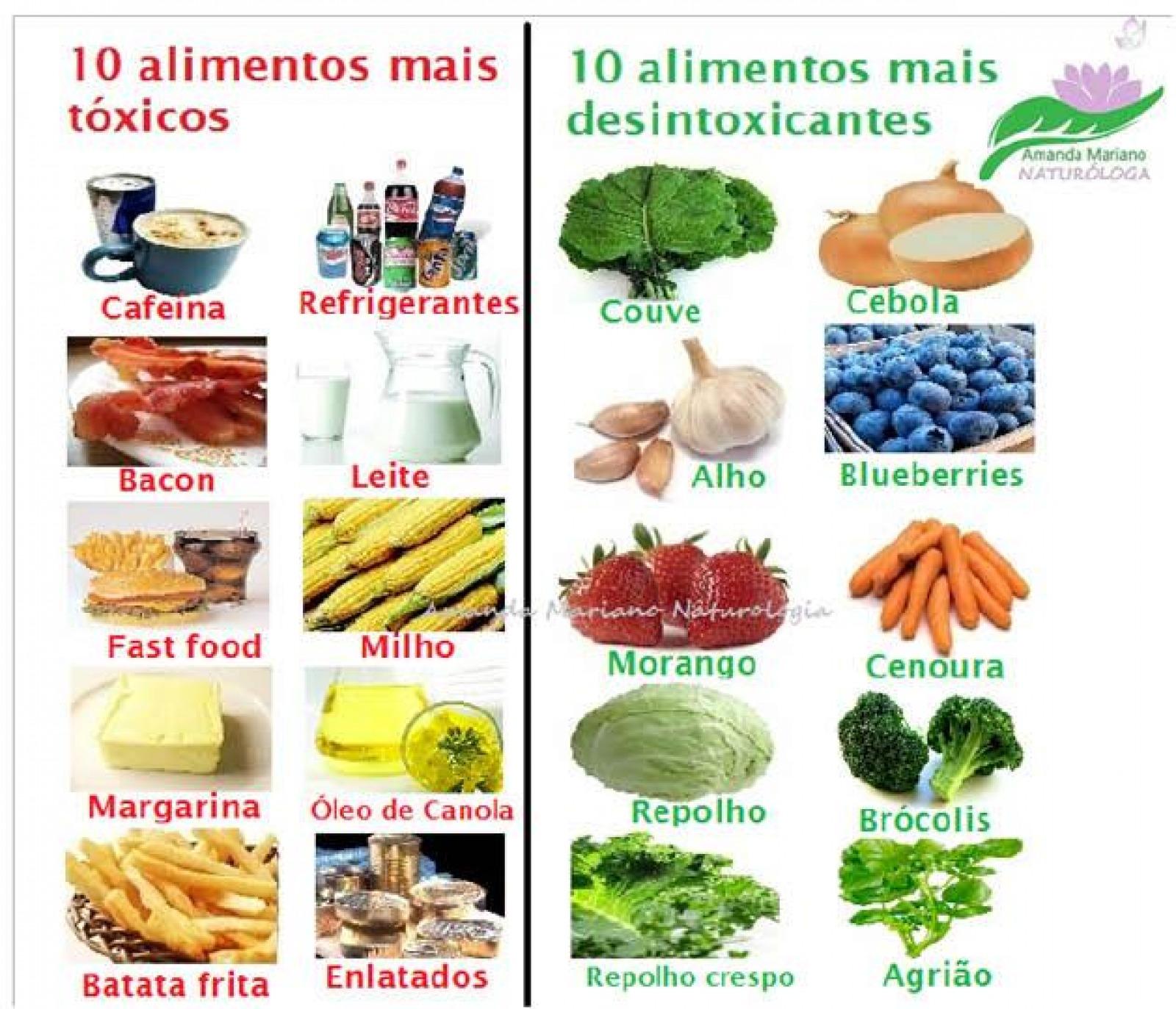 alimentos para limpar o sangue