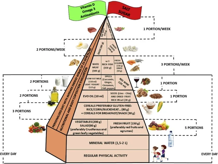 alimentos para quem tem artrite reumatoide