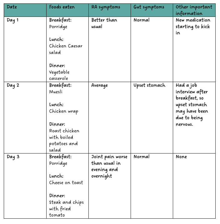 10 Receitas Anti-inflamatórias para Aliviar Dores Articulares