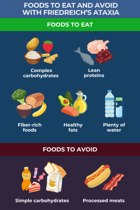 1. O Papel dos Antioxidantes na Ataxia de Friedreich