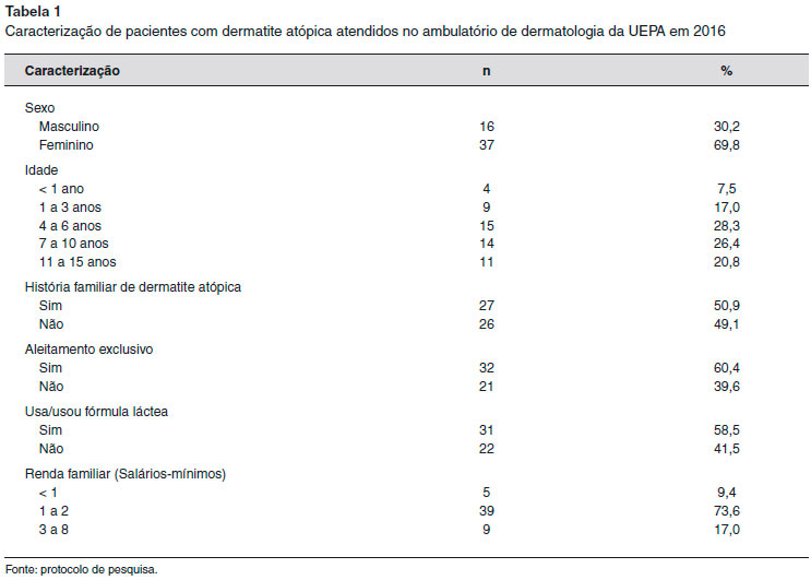 Alergias Alimentares Comuns que Desencadeiam Dermatite Atópica
