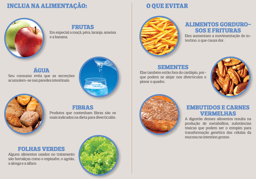 Mitos sobre a dieta para diverticulite