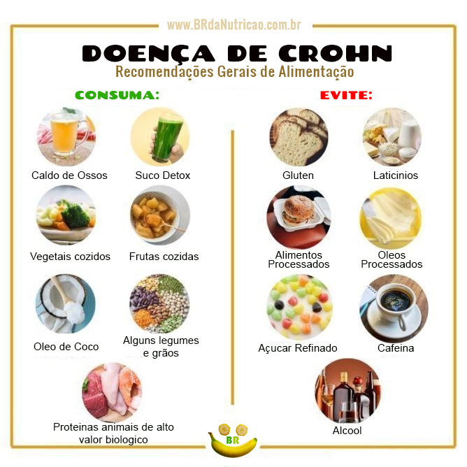 alimentos para quem tem doença de crohn