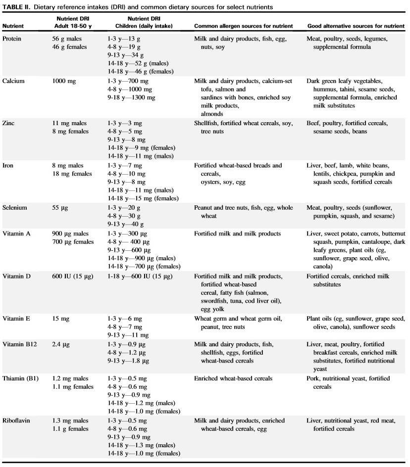 alimentos para quem tem esofagite