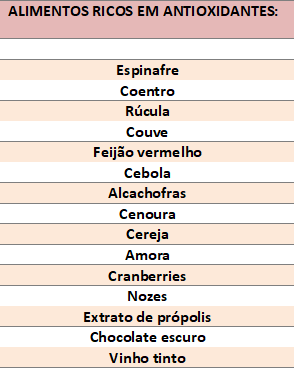 Receitas anti-inflamatórias para o café da manhã com fibromialgia