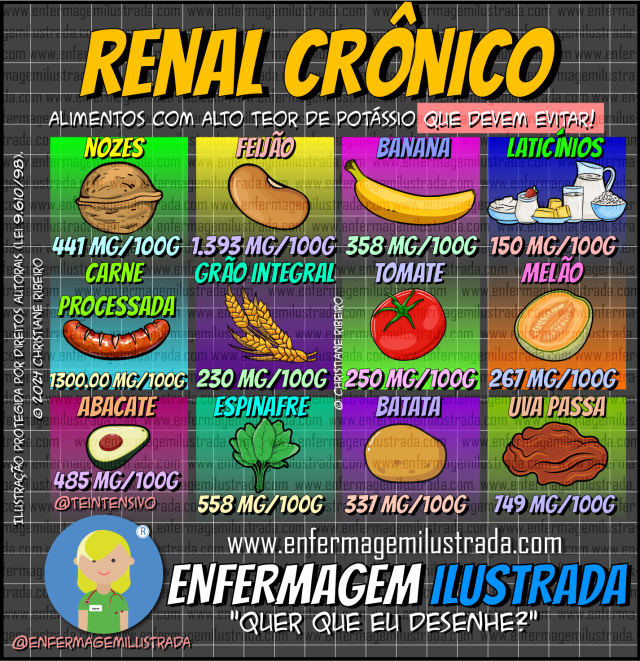 Mitos e Verdades sobre o Sódio na Dieta Renal