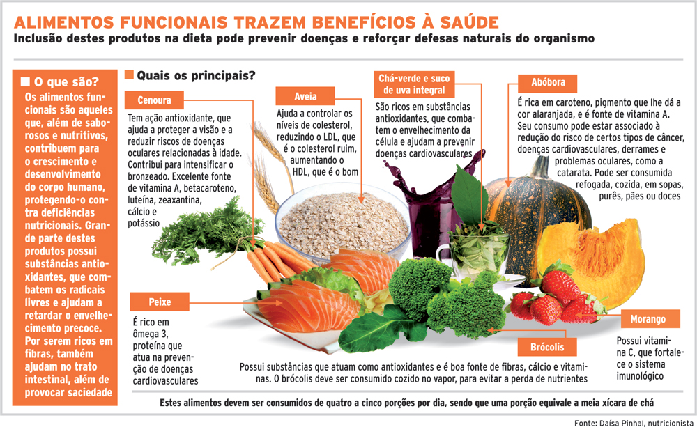 Como o Triptofano Afeta o Humor