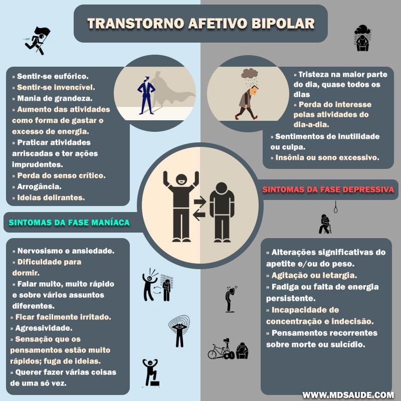 O Perigo do Açúcar para Pessoas com Transtorno Bipolar