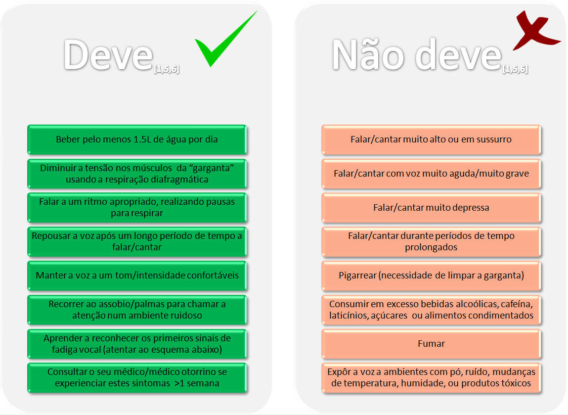 Guia Completo: O Que Evitar Antes de Usar a Voz Profissionalmente