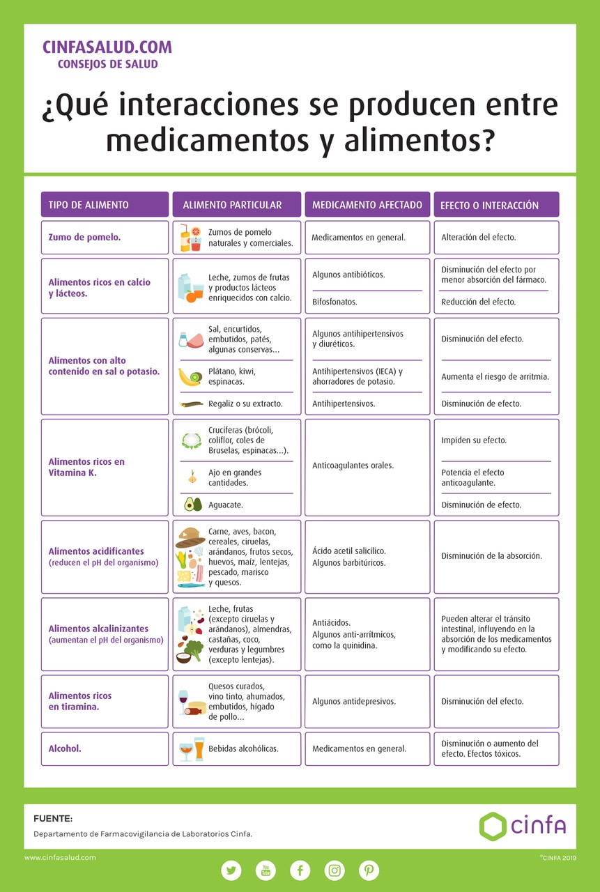 alimentos que ajudam a absorver medicamentos