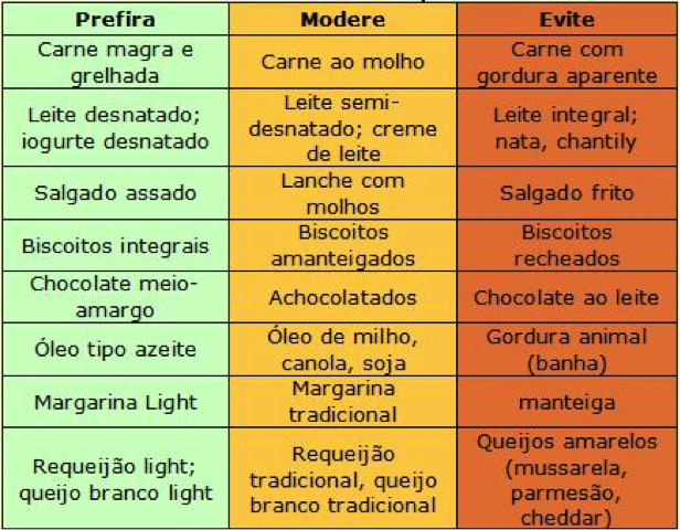 Guia Completo de Alimentos Ricos em Fibras